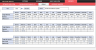 Cash Flow Statement Excel Template | Track Income, Expenses, Financial Balance, Profit and Loss, Balance Sheet, Accounti