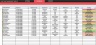 9 Box Grid Dashboard Excel Template | Employee Performance Potential Ranking | Talent Management | HR Assessment | Easy