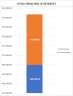 Loan Amortization Calculator Excel Template, Detailed Loan Repayment Schedule, Mortgage Principal & Interest