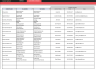 Editable Invoice Excel Template | Printable Business Invoice | Small Business Invoice form | With Contact Database