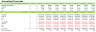 Edible Oils Refinery Financial Model