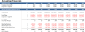Pasta Manufacturing Financial Model