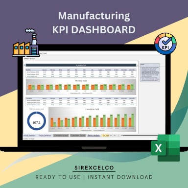 Manufacturing KPI Report Excel Template | Track Monthly & Cumulative Metrics | Dynamic Charts and Performance Analysis