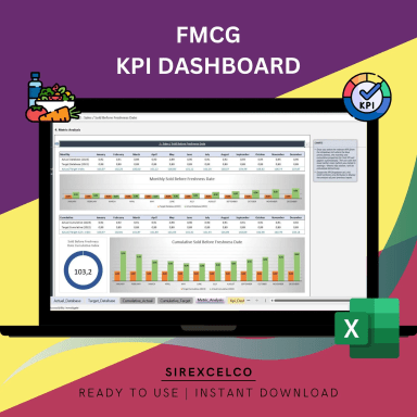 FMCG KPI Report Excel Template | Dynamic Monthly & Cumulative Metrics Tracker | Target vs Actual Performance Analysis