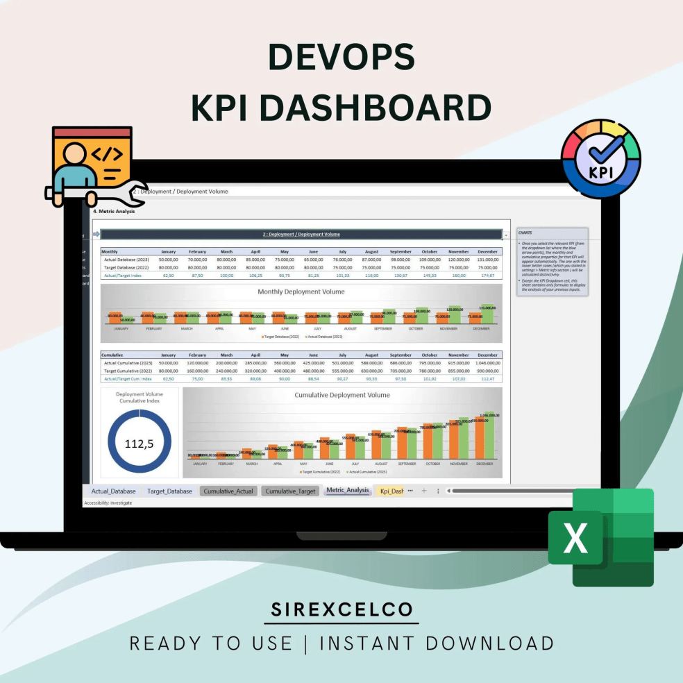 DevOps KPI Dashboard Excel Template | Track Analyze DevOps Metrics ...