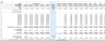 Retail Store Financial Model Template
