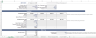 Retail Store Financial Model Template