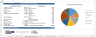 Retail Store Financial Model Template
