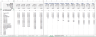 Retail Store Financial Model Template