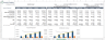 Retail Store Financial Model Template