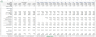 Retail Store Financial Model Template