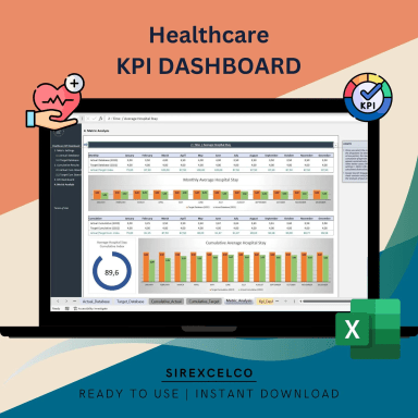 Healthcare KPI Dashboard Excel Template, KPI Report, Dynamic Reporting File, Performance Tracking Report