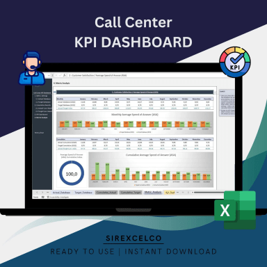 Call Center KPI Dashboard Excel Template, Excel KPI Report Template, Dynamic Reporting Dashboard, Performance Tracking