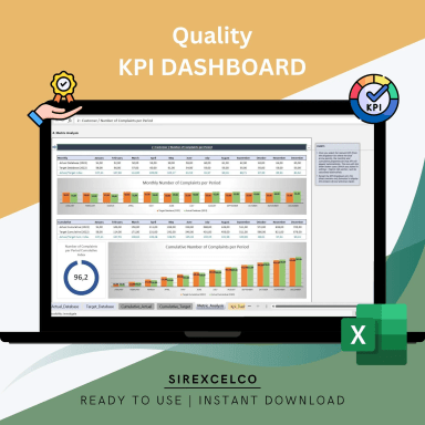 Quality KPI Dashboard Excel Template | Dynamic Monthly Cumulative Metrics Tracker, Target vs Actual Performance Analysis