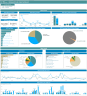 RESTAURANT & BAR SALES INVENTORY DASHBOARD