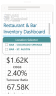 RESTAURANT & BAR SALES INVENTORY DASHBOARD