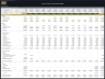 Cocoa Farm – 10 Year Financial Model