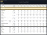 Cocoa Farm – 10 Year Financial Model