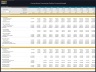Cocoa Processing Facility – 10 Year Financial Model