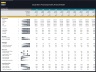 Cocoa Processing Facility – 10 Year Financial Model