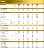 Nail Salon (5-year) Financial Model