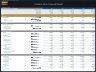 Pediatric Clinic – 5 Year Financial Model