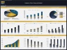 Pediatric Clinic – 5 Year Financial Model