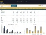 Pediatric Clinic – 5 Year Financial Model