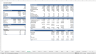 Hotel Acquisition Financial Model