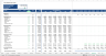 Hotel Acquisition Financial Model