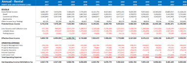 Commercial Real Estate Financial Model