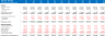 Commercial Real Estate Financial Model