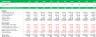 Hotel/Lodge/Resort/Hospitality Financial Model