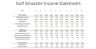 Golf Simulator/s Business Model - 10 years Three Statement Forecasting and Valuations