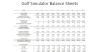 Golf Simulator/s Business Model - 10 years Three Statement Forecasting and Valuations