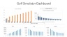 Golf Simulator/s Business Model - 10 years Three Statement Forecasting and Valuations