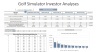 Golf Simulator/s Business Model - 10 years Three Statement Forecasting and Valuations