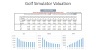 Golf Simulator/s Business Model - 10 years Three Statement Forecasting and Valuations