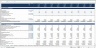 Cement Manufacturing – Ten (10) Years Financial Model (Excel XLSX)