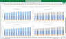 Digital Adverting Agency Financial Model with MRR Billing