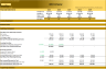 Hair & Beauty Salon (5-year) Financial Model - Basic Version
