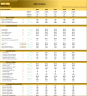 Hair & Beauty Salon (5-year) Financial Model - Basic Version