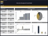 Data Center Development – 10 Year Financial Model