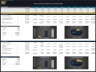 Data Center Development – 10 Year Financial Model