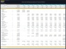 Industrial Building Development - 10 Year Financial Model