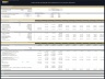 Industrial Building Development - 10 Year Financial Model