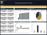 Industrial Building Development - 10 Year Financial Model