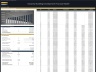 Industrial Building Development - 10 Year Financial Model