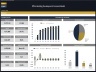 Office Building Development – 10 Year Financial Model