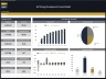 Self Storage Development – 10 Year Financial Model
